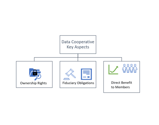 data-cooperative